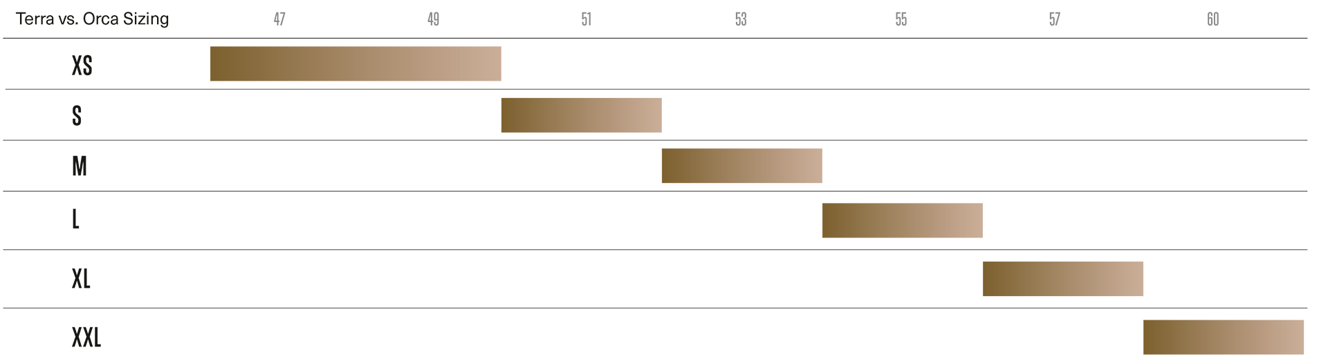 orbea terra sizing